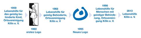 Unsere Wort- und Bildmarke im historischen Wandel 