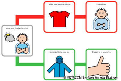 Darstellung Cedrik Entscheidung